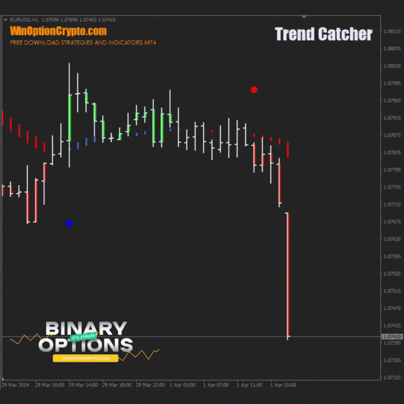signal to buy put option